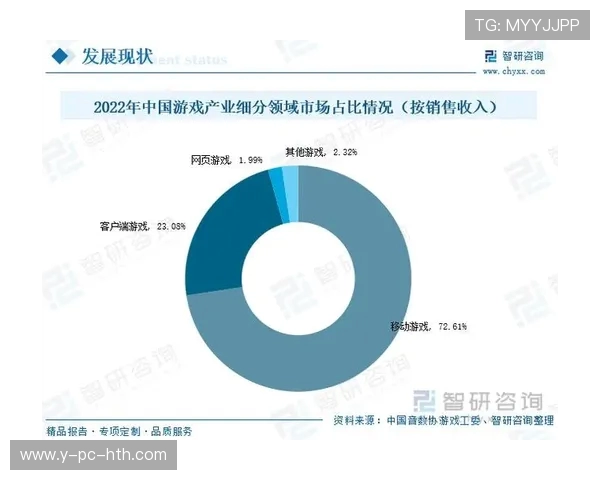 电竞产业崛起背后的趋势与挑战 如何在全球市场中赢得未来竞争优势 电竞产业崛起背后的趋势与挑战 如何在全球市场中赢得未来竞争优势